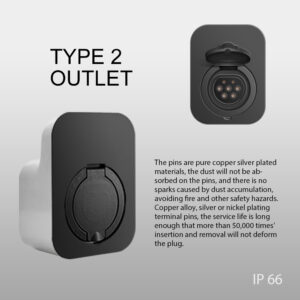 Wallbox gniazdem typu 2