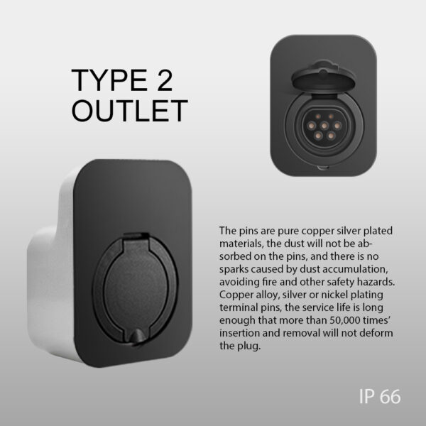 Wallbox gniazdem typu 2