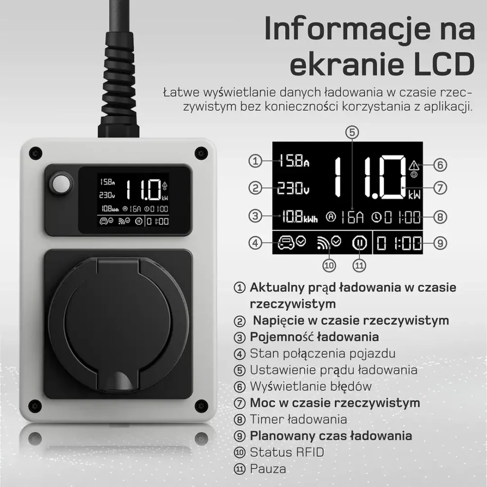 Mobilny wallbox de 11kW 28