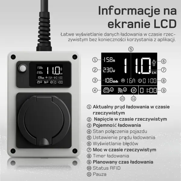 Mobilny wallbox de 11kW 28
