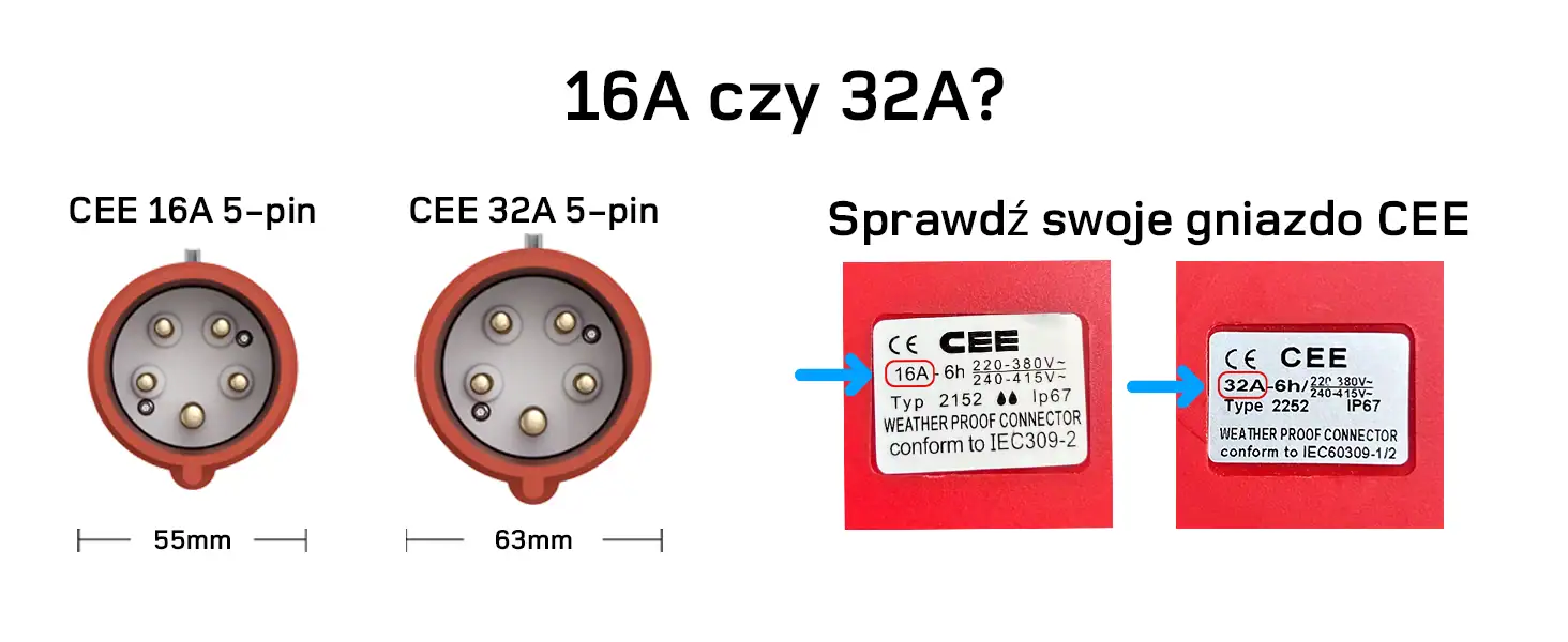 Mobilny wallbox de 22kW 1 1 Mobilny wallbox de 22kW 1 1