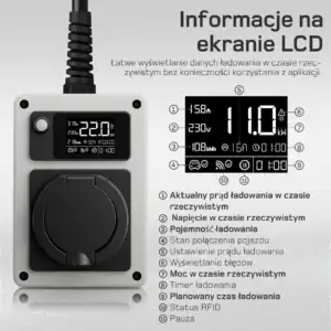 Mobilny wallbox de 22kW 8