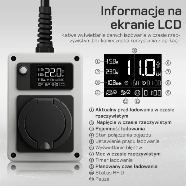 Mobilny wallbox de 22kW 8